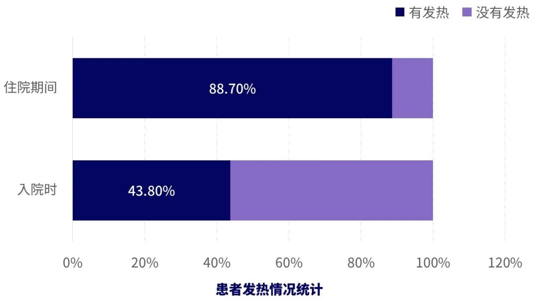 人口发热比例_加拿大人口比例图