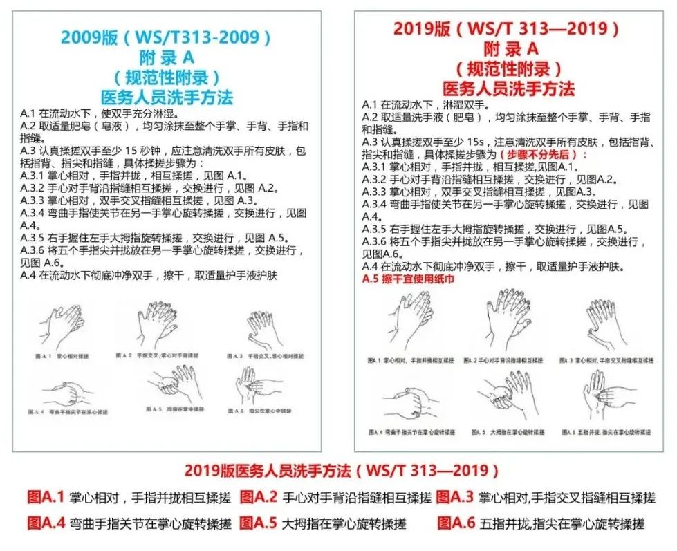 荐读2019版医务人员手卫生规范修订了什么