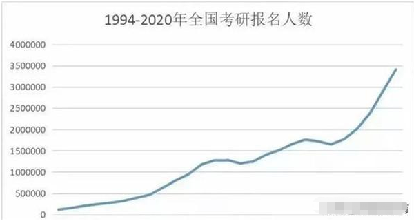 2020年垫江就业人口数_垫江监狱2015年图片