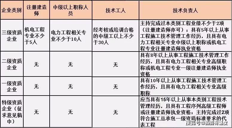 建筑规范要求户均人口是多少_行为规范手抄报(3)