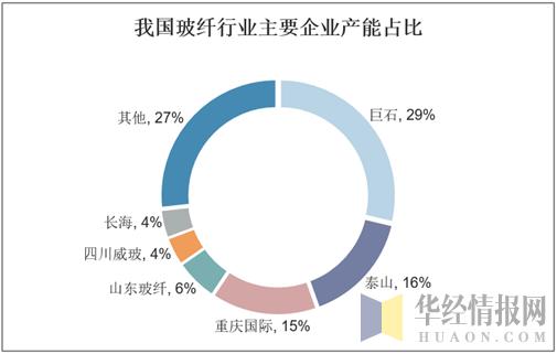 2019年中国玻璃纤维产量、消费量及进出口量行业规模稳步扩张(图7)