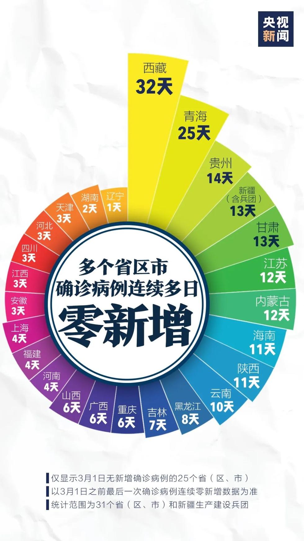 多地下调应急响应级别 意味着什么 疫情