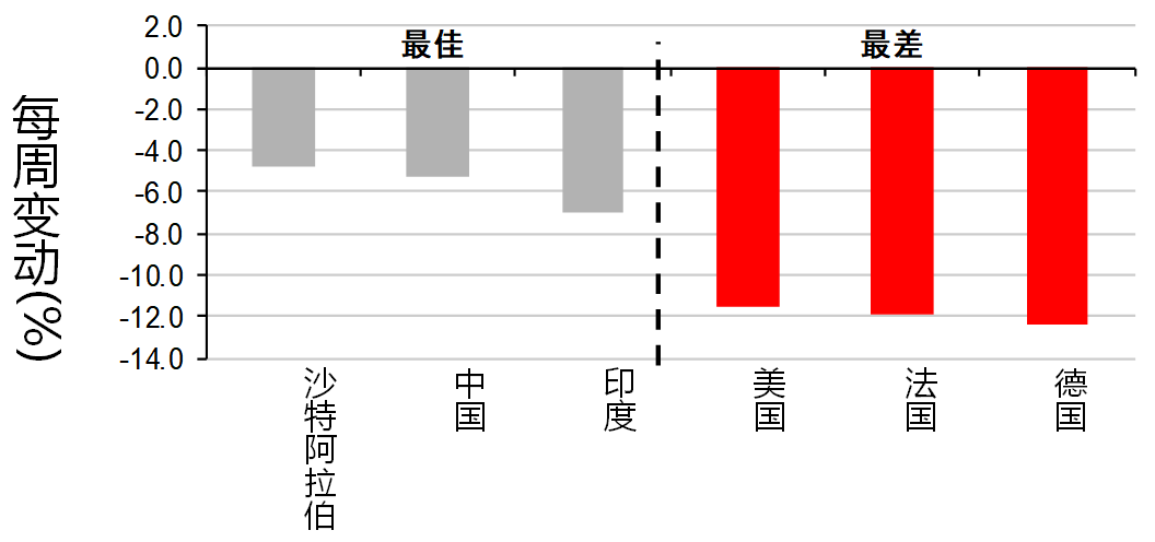 gdp病毒