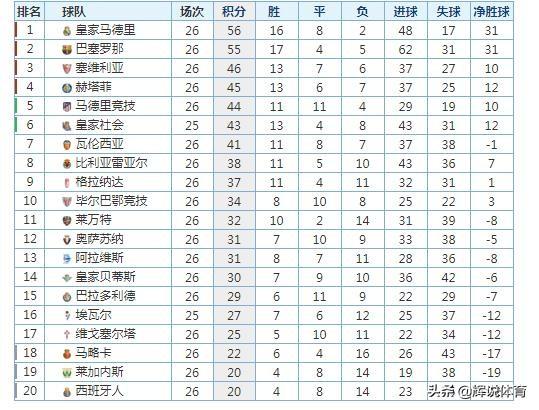 西班牙语人口排名_人口老龄化图片(2)