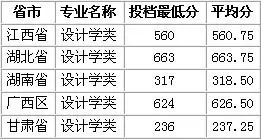 国内美术专业大排名_最新权威榜单!2020中国美术类专业最好学科排名发布(2)