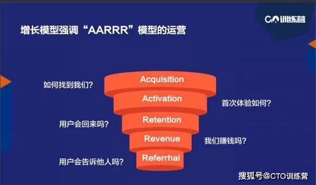 aarrr模型gartner 做过一个分析，他们预测在全球里面最重要的公司里面，25%