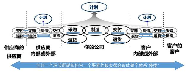 我国供应链如何面对疫情带来的全方位大考