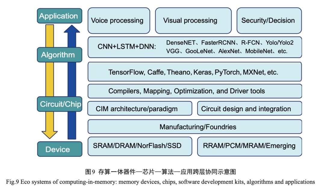 芯片的运算速度取决于什么 39cdbf6b0fcd43589136ba3cbbabb99f.jpeg