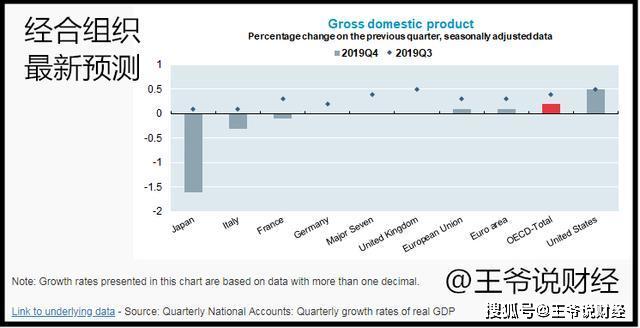 新冠时期日本GDP_3连跌 2季度,日本GDP再次大跌27.8 那中国 美国GDP呢(3)