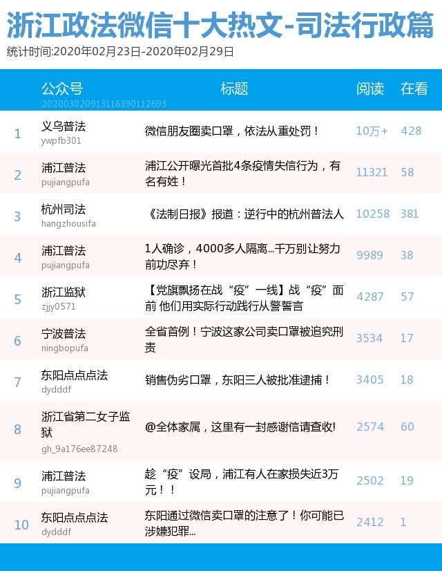 热点榜最新发布 3f0942d6c3364c0b9ea7825b65a06928.jpeg