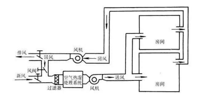 全空气系统示意图