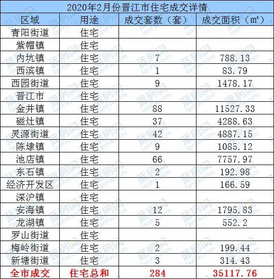 晋江市金井镇2020年GDP_晋江市金井镇地图