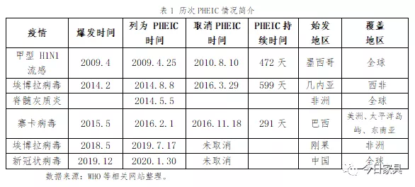 疫情期间世界gdp排名_惠誉 针对疫情的直接财政刺激规模超全球GDP的7 丨评级机构Weekly Outlook(2)