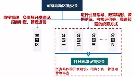 “一区多园”模式争议的破解之道