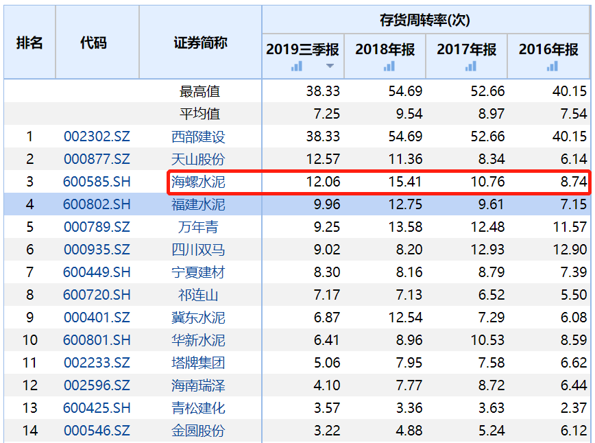 什么是资本周转原理_白带是什么图片(2)