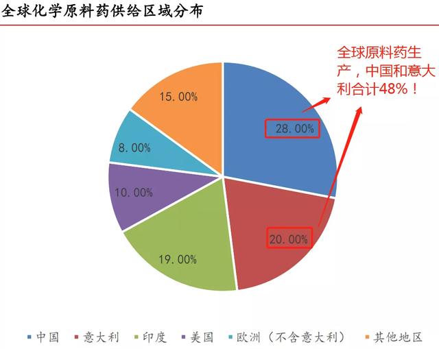 伊拉克多少人口_伊战十年 无人获胜的战争 高清大图(3)