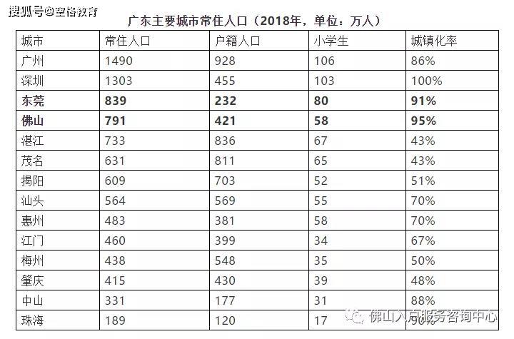 广东省各市人口2020_广东省各市分布图