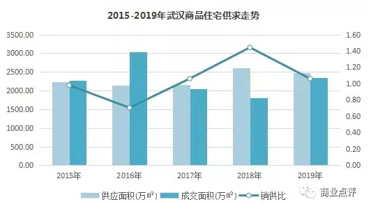 病毒人口集中_加拿大人口集中(3)