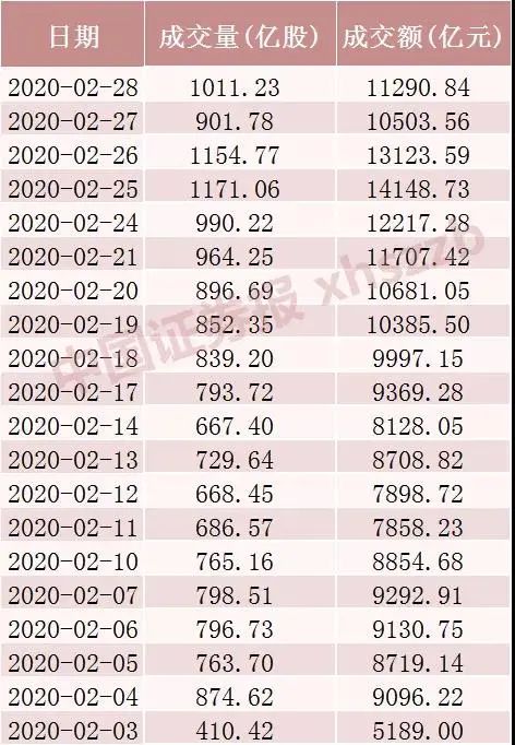 反弹！A股市值增加近2万亿！机构：重点关注这些