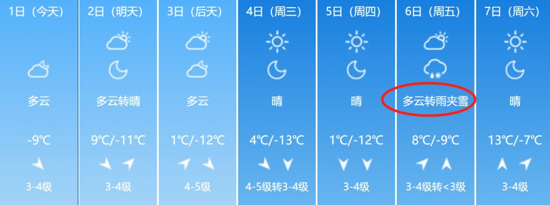 朔州地区天气情况阳泉地区天气情况忻州地区天气情况晋中地区天气