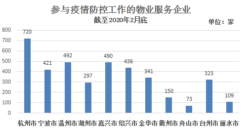 宁波人口统计_去年宁波全市出生43521人 人口出生率为7.12(3)