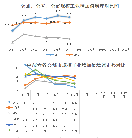 武汉郑州人口数量_郑州到武汉的火车票(2)