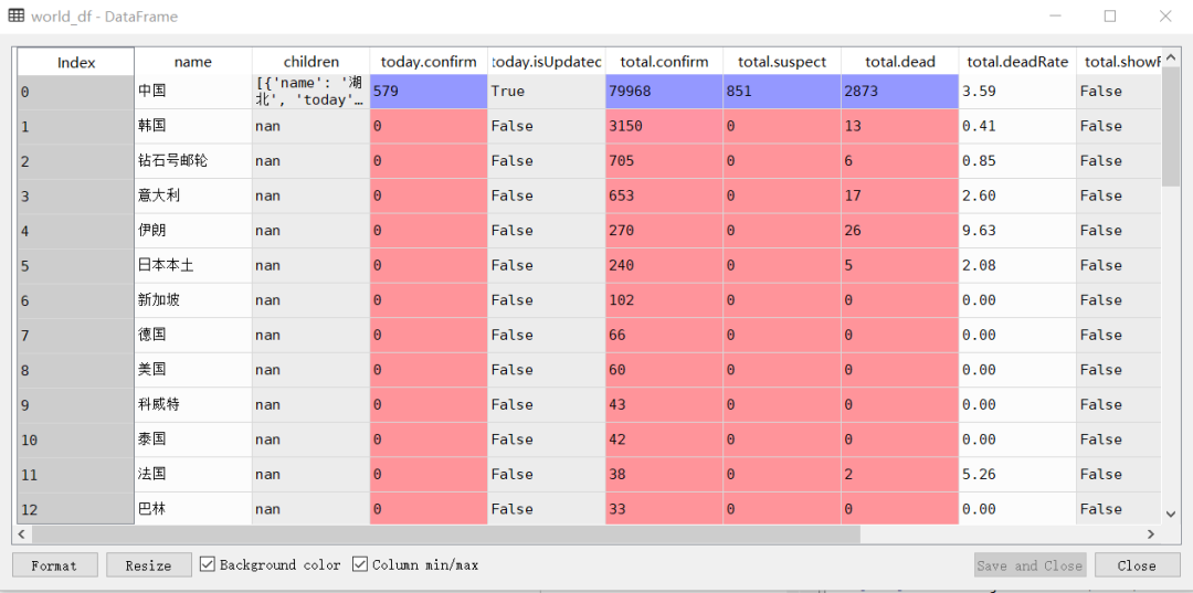 Python解析JSON格式数据(以疫情数据为例)_json