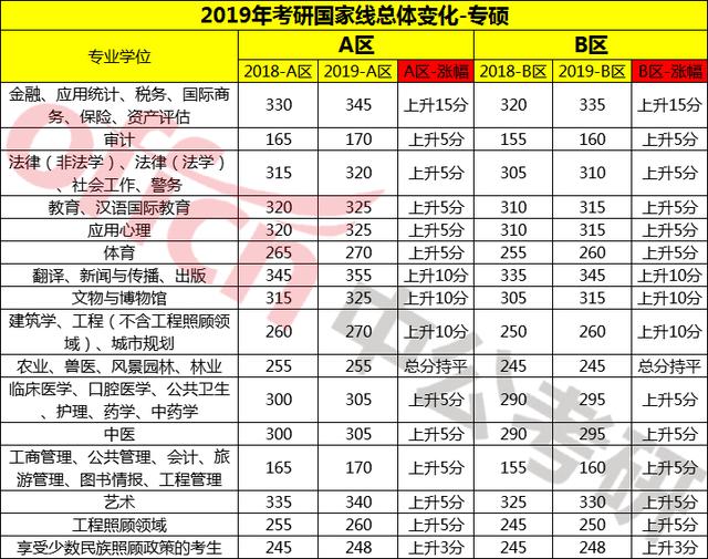 2020考研扩招18.9万,国家线会降低吗?预计考研录取人数超百万