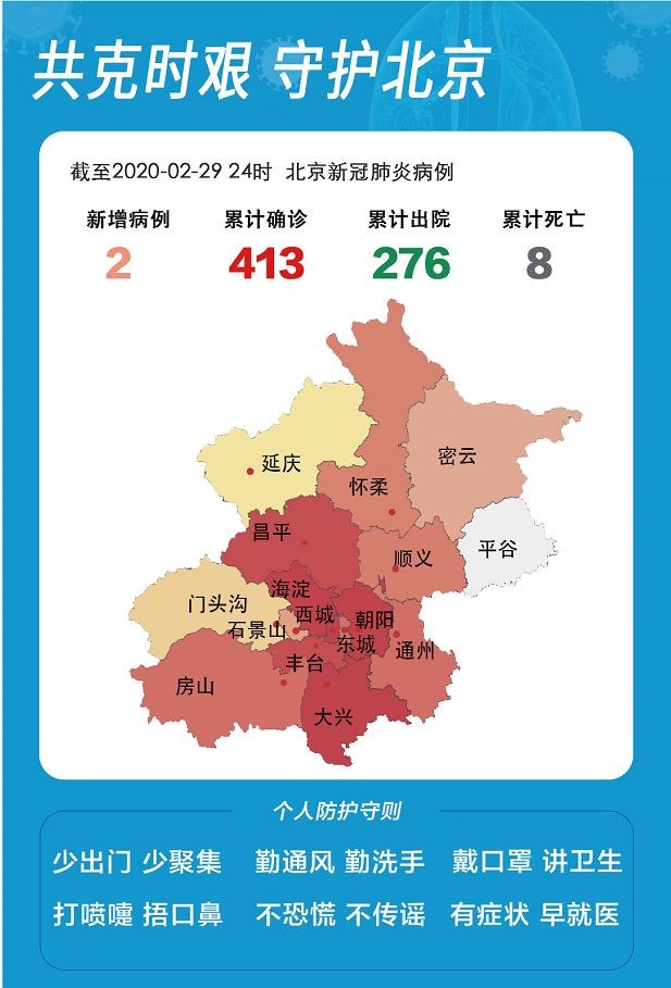 大兴继续无新增!北京新增2例确诊 发布防控新规