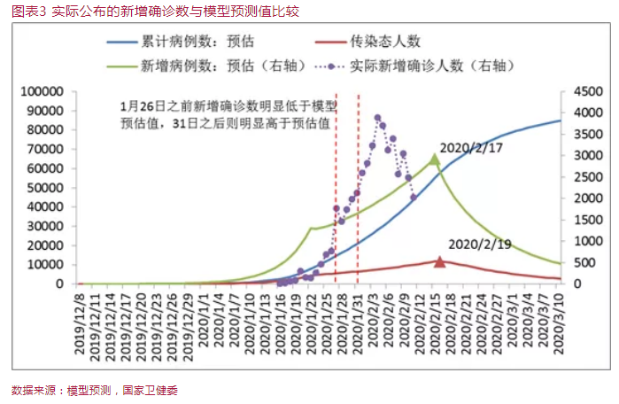 李迅雷：海外疫情失控的概率有多大