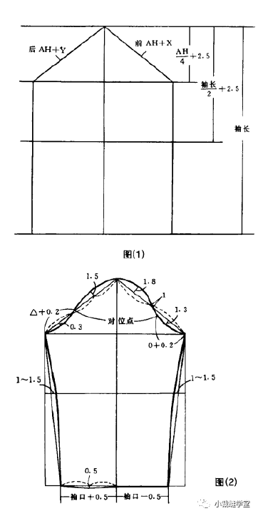 上衣制图教程,再不用到处找裁剪图了