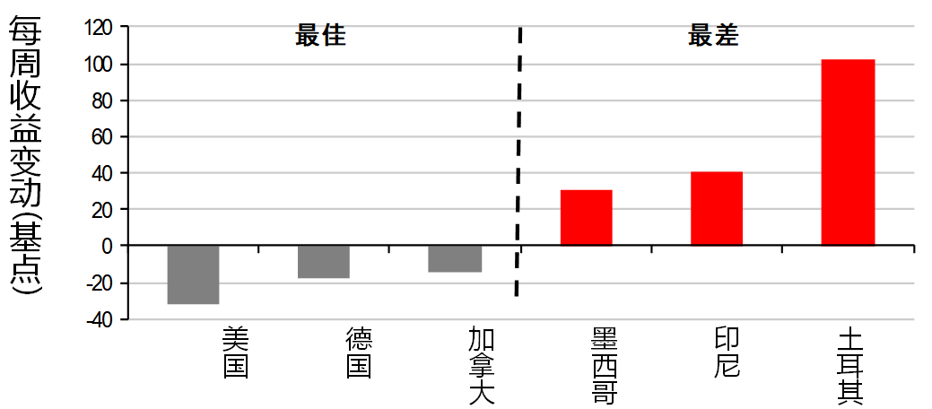 美国gdp有贡献吗_美国三季度GDP终读2.1 未修正 商业投资和企业盈利弱化(3)