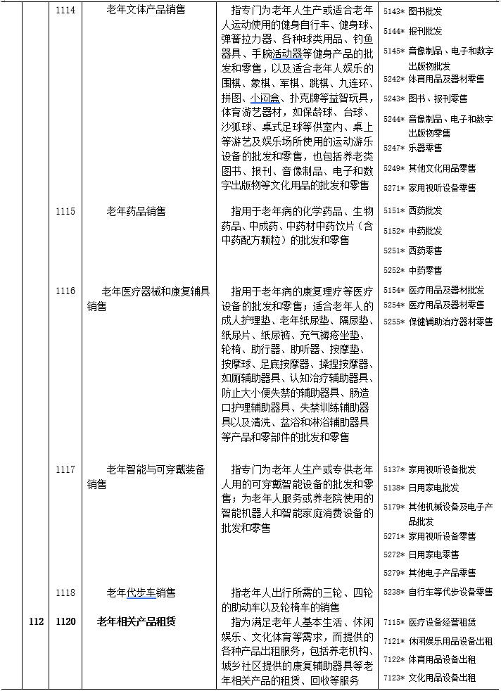 本分类采用线分类法和分层次编码方法,将养老产业划分为三层,分别用