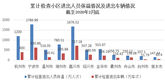 疫情期间物业人口_疫情期间物业公司通知(3)