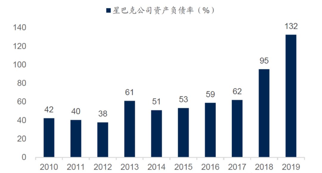 货币需求下降对利率和经济总量有何影响