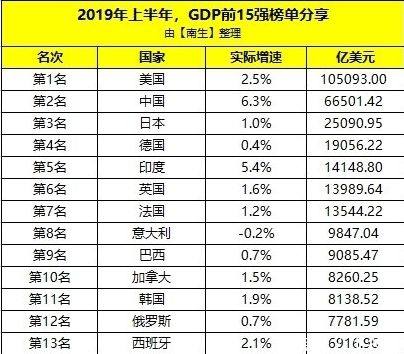 中国2020年gdp占美国多少_美国gdp2020年总量(3)