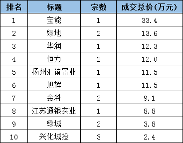 恒力2020年GDP_中国gdp2020年