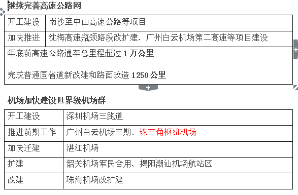 1000亿元能使GDP增长多少_2017西安经济年中成绩单 关乎你的就业 收入 投资...