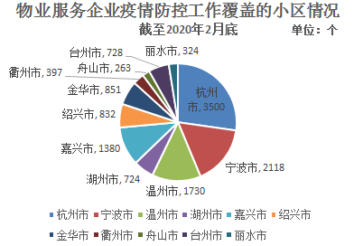 疫情期间物业人口_疫情期间物业公司通知(2)