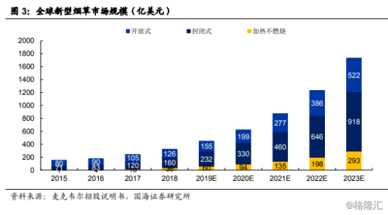 2019年GDP烟草税利_2019年各省gdp占比图(2)