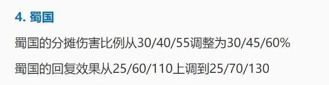 王者模擬戰羈絆調整，蜀國刺客羈絆再次上調，養豬流又可以頂了 遊戲 第3張