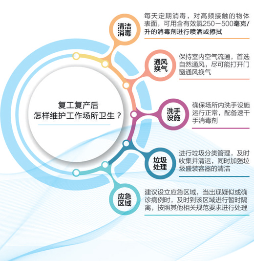 返城复工“堵点”如何疏解？疫情防控切莫大意