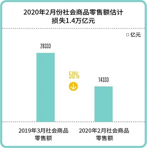 数据 受疫情影响 2020年春节假期经济损失万亿元