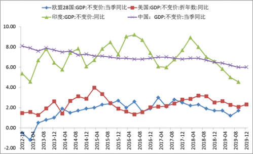 疫情对全球人口的影响_疫情对全球经济影响图(2)