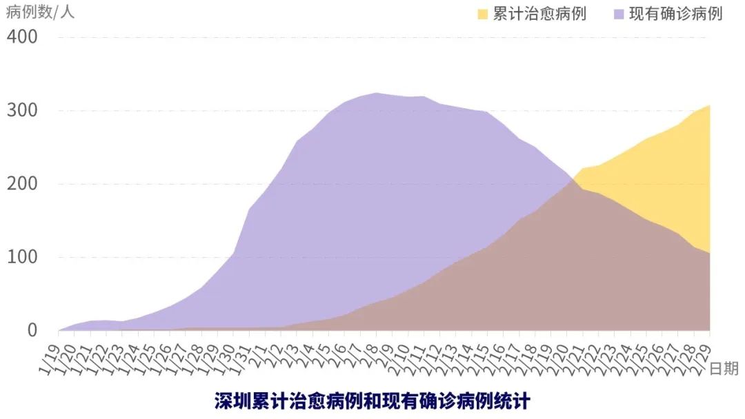 无休止核酸检测创造GDP_核酸检测图片(2)