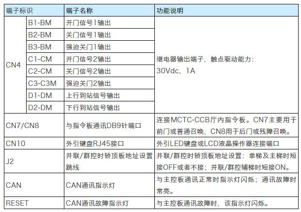 默纳克轿顶板说明和门故障判断方法