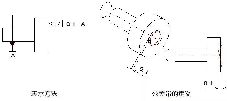 这些形位公差你确定都明白?