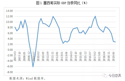 2050墨西哥gdp_城市让生活更糟糕 这个2000万人口的巨型城市,成了一场灾难