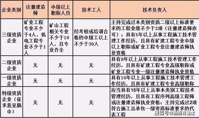 建筑规范要求户均人口是多少_行为规范手抄报(3)