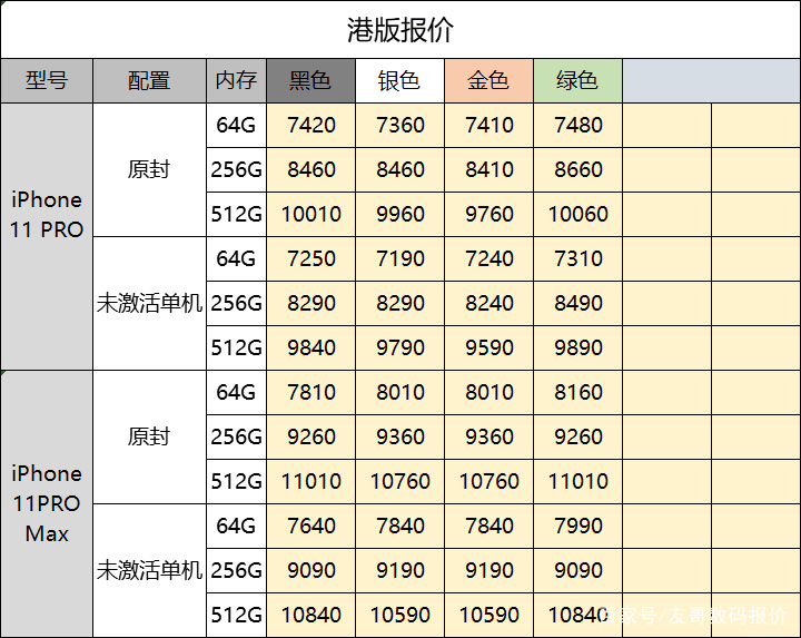 手机批发价为什么那么便宜